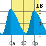 Knapp Landing tide chart for Tuesday, April 18, 2023