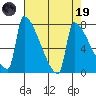 Knapp Landing tide chart for Wednesday, April 19, 2023