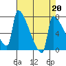 Knapp Landing tide chart for Thursday, April 20, 2023