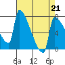 Knapp Landing tide chart for Friday, April 21, 2023