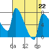 Knapp Landing tide chart for Saturday, April 22, 2023