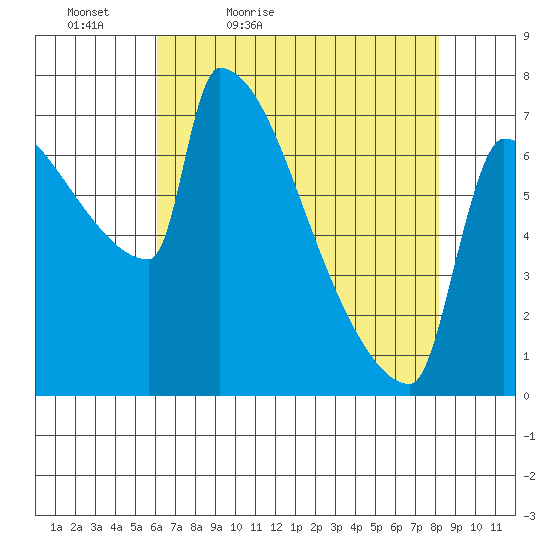 Knapp Landing tide chart for Tuesday, April 25, 2023
