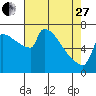 Knapp Landing tide chart for Thursday, April 27, 2023