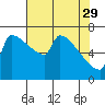 Knapp Landing tide chart for Saturday, April 29, 2023