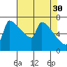 Knapp Landing tide chart for Sunday, April 30, 2023