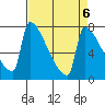 Knapp Landing tide chart for Thursday, April 6, 2023