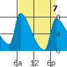 Knapp Landing tide chart for Friday, April 7, 2023