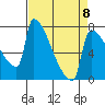 Knapp Landing tide chart for Saturday, April 8, 2023