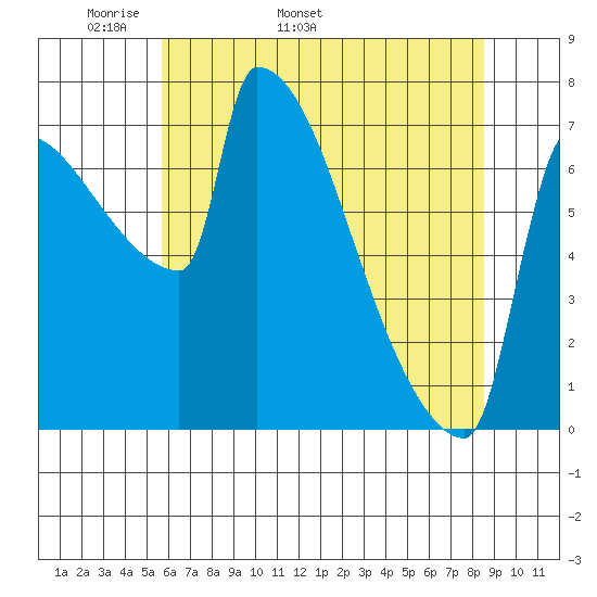 Knapp Landing tide chart for Thursday, May 11, 2023