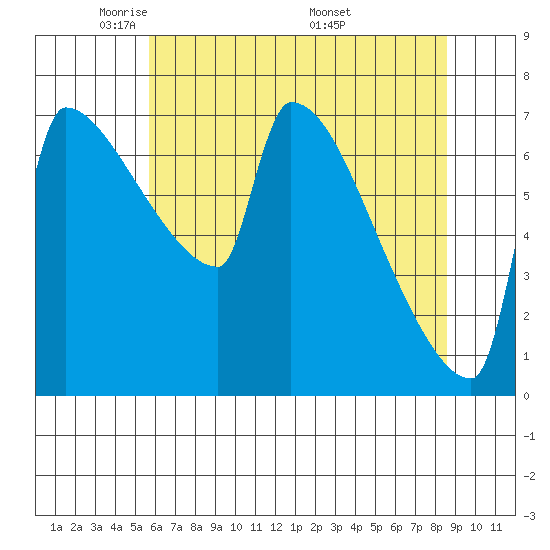 Knapp Landing tide chart for Saturday, May 13, 2023