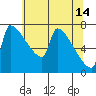 Knapp Landing tide chart for Sunday, May 14, 2023