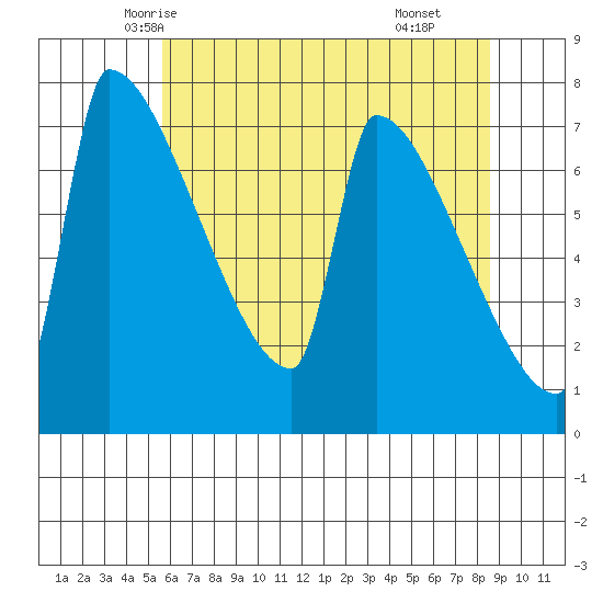 Knapp Landing tide chart for Monday, May 15, 2023