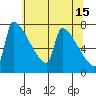 Knapp Landing tide chart for Monday, May 15, 2023