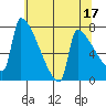 Knapp Landing tide chart for Wednesday, May 17, 2023
