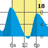 Knapp Landing tide chart for Thursday, May 18, 2023