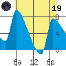 Knapp Landing tide chart for Friday, May 19, 2023