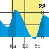 Knapp Landing tide chart for Monday, May 22, 2023
