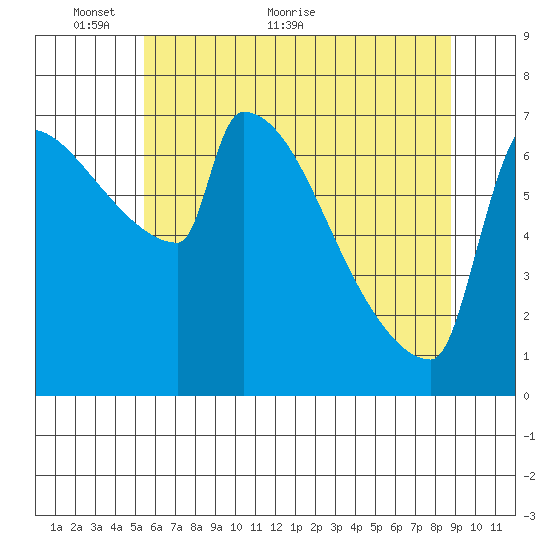 Knapp Landing tide chart for Friday, May 26, 2023