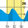 Knapp Landing tide chart for Friday, May 26, 2023