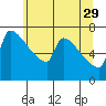 Knapp Landing tide chart for Monday, May 29, 2023
