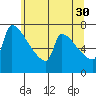 Knapp Landing tide chart for Tuesday, May 30, 2023
