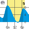 Knapp Landing tide chart for Friday, May 5, 2023