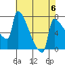 Knapp Landing tide chart for Saturday, May 6, 2023