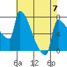 Knapp Landing tide chart for Sunday, May 7, 2023