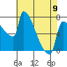 Knapp Landing tide chart for Tuesday, May 9, 2023