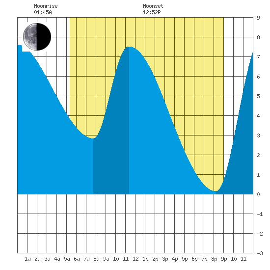 Knapp Landing tide chart for Saturday, June 10, 2023