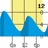Knapp Landing tide chart for Monday, June 12, 2023