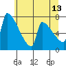 Knapp Landing tide chart for Tuesday, June 13, 2023