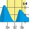 Knapp Landing tide chart for Wednesday, June 14, 2023