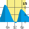 Knapp Landing tide chart for Thursday, June 15, 2023