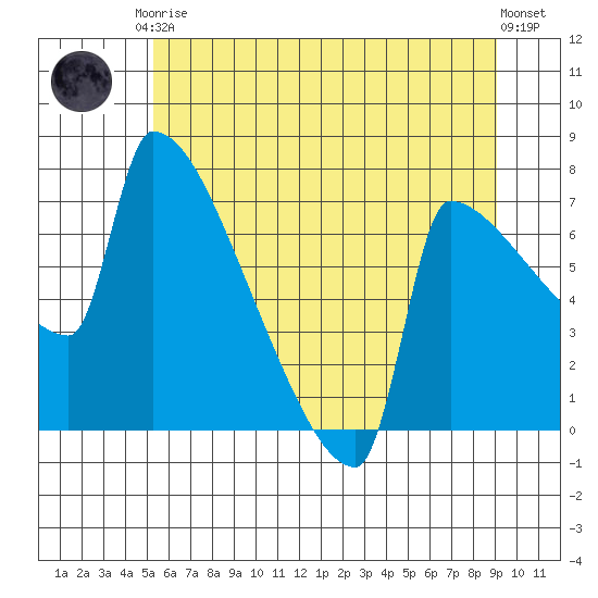 Knapp Landing tide chart for Saturday, June 17, 2023