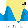Knapp Landing tide chart for Monday, June 19, 2023