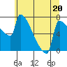 Knapp Landing tide chart for Tuesday, June 20, 2023