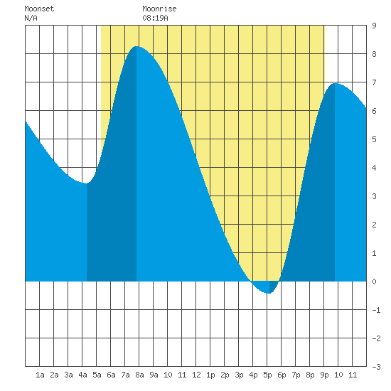 Knapp Landing tide chart for Wednesday, June 21, 2023