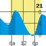Knapp Landing tide chart for Wednesday, June 21, 2023
