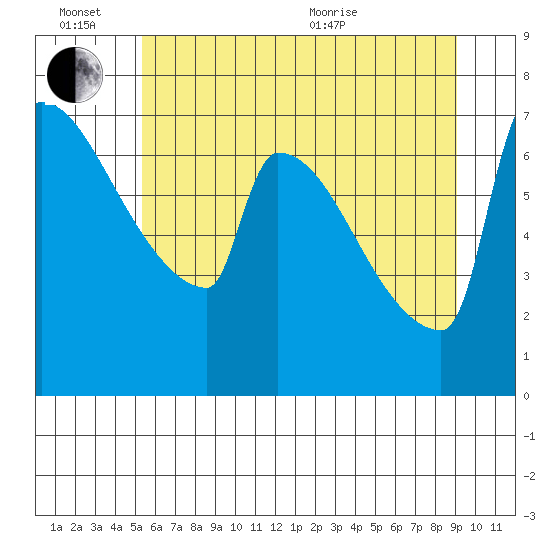 Knapp Landing tide chart for Monday, June 26, 2023