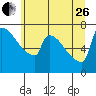 Knapp Landing tide chart for Monday, June 26, 2023