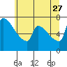 Knapp Landing tide chart for Tuesday, June 27, 2023