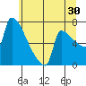 Knapp Landing tide chart for Friday, June 30, 2023