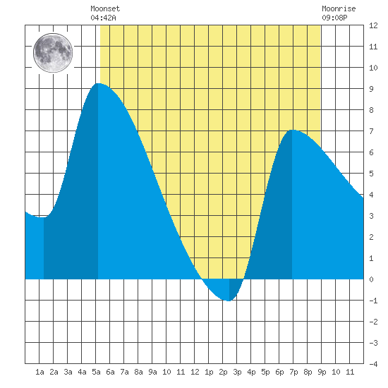 Knapp Landing tide chart for Saturday, June 3, 2023
