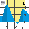 Knapp Landing tide chart for Saturday, June 3, 2023