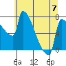 Knapp Landing tide chart for Wednesday, June 7, 2023