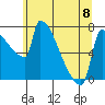 Knapp Landing tide chart for Thursday, June 8, 2023