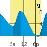 Knapp Landing tide chart for Friday, June 9, 2023