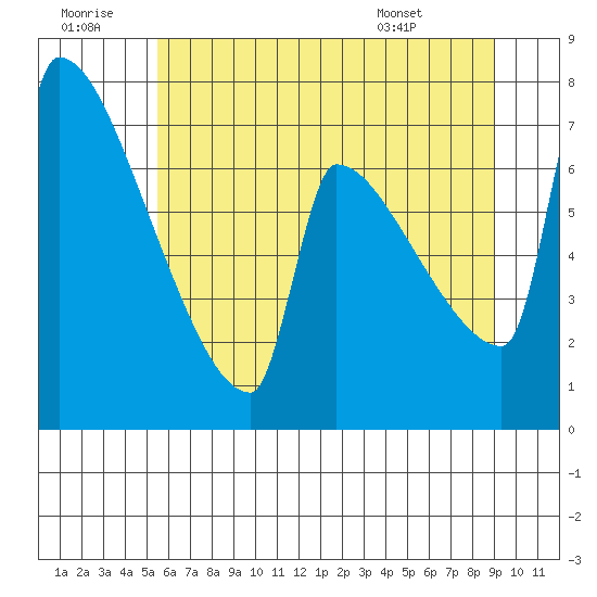 Knapp Landing tide chart for Tuesday, July 11, 2023