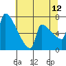Knapp Landing tide chart for Wednesday, July 12, 2023